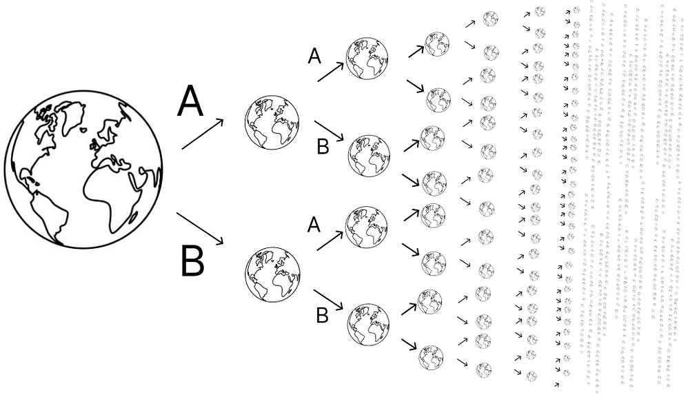 Multiverse branching